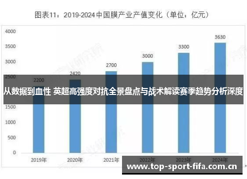 从数据到血性 英超高强度对抗全景盘点与战术解读赛季趋势分析深度 从数据到血性 英超高强度对抗全景盘点与战术解读赛季趋势分析深度